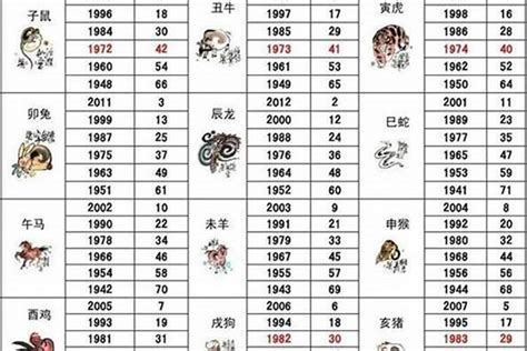 1959年属什么|1959年属什么生肖，59年出生是什么命